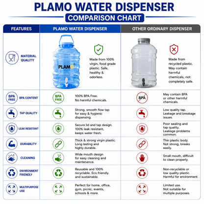 PLAMO Combo 20 Litre Water Dispenser with Tap New Tone Color