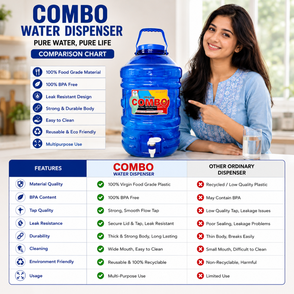 PLAMO Combo 20 Litre Water Dispenser with Tap Blue Color