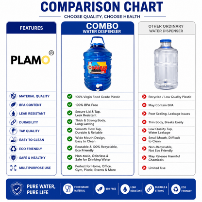 PLAMO Combo 20 Litre Water Dispenser with Tap Blue Color