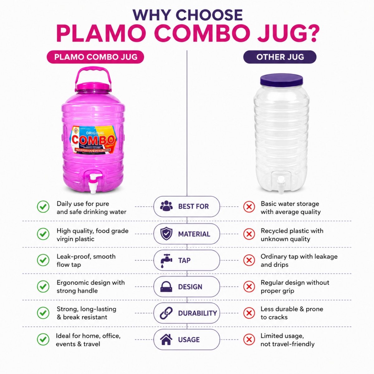 PLAMO Combo 20 Litre Water Dispenser with Tap Pink Color