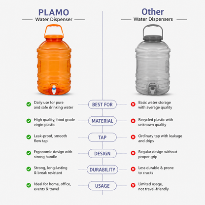 PLAMO Combo 20 Litre Water Dispenser with Tap Orange Color