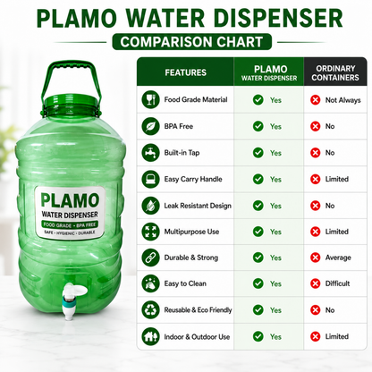 PLAMO Combo 20 Litre Water Dispenser with Tap Green Color