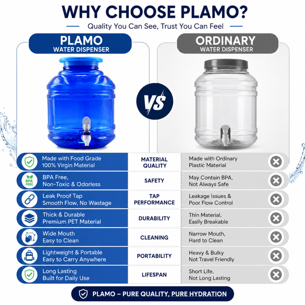 PLAMO 10 Litre Water Dispenser with Tap