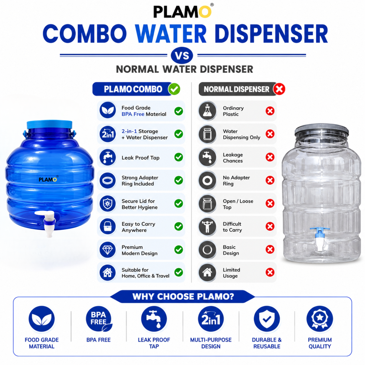 PLAMO 10 Litre 2-in-1 Water Dispenser with Tap